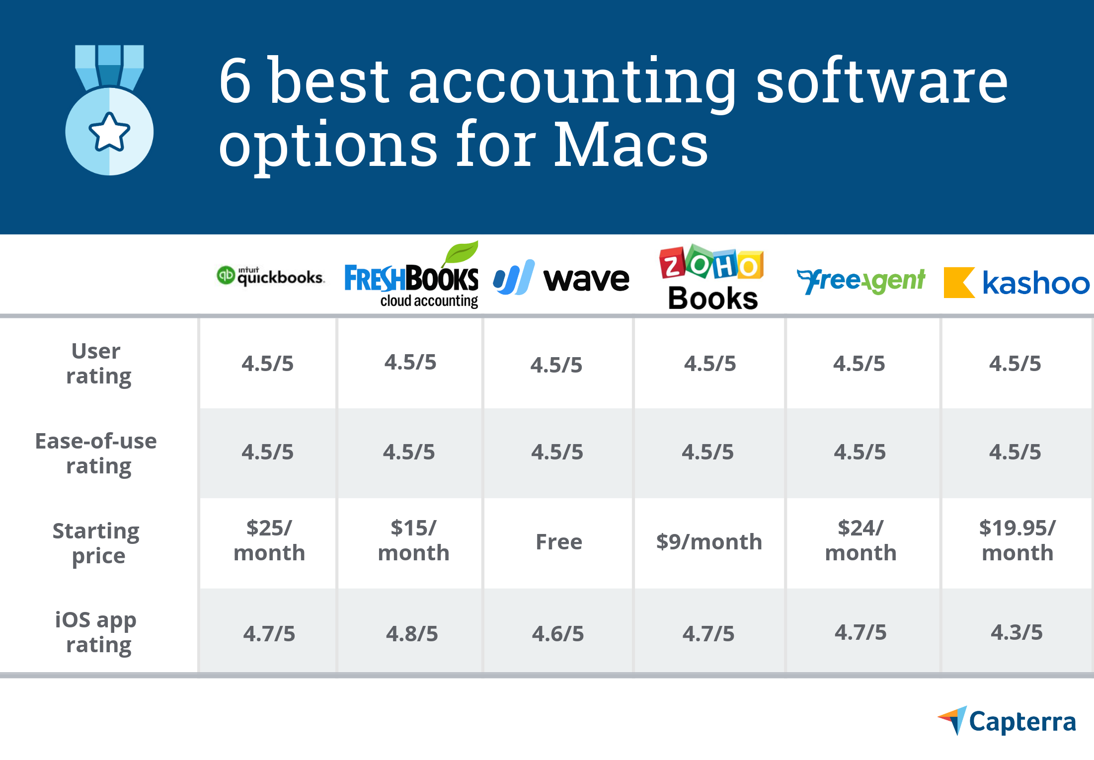 best financial software for mac 2015